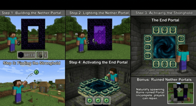 Make Portals in Minecraft